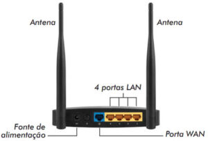 Parte_traseira_roteador_Intelbras_Portas_LAN_Porta_WAN