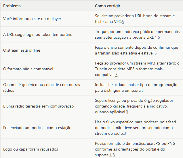 problemas-solução-TuneIn